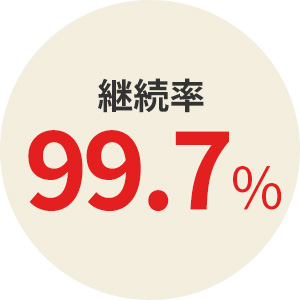 継続率99.7％